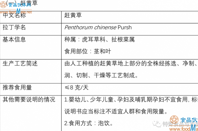 （山桐子）食用油已通过国家卫生康健委员会新资源食物认证审核